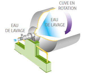 Nettoyage automatique de la cuve du pressoir pneumatique Smart Press de Pera Pellenc, matériel vinicole
