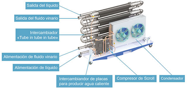 Funcionamiento de la Green Cryo TM