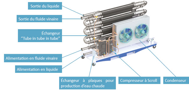 Fonctionnement du Green Cryo TM