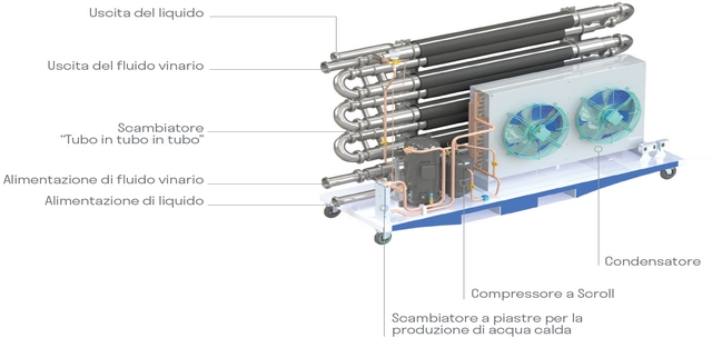 Funzionamento del Green Cryo TM