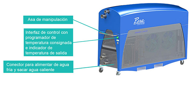 Funcionamiento de la Green Cryo TM