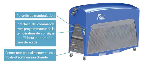 Fonctionnement du Green Cryo TM