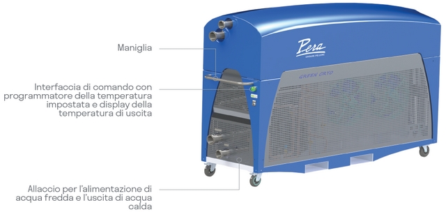 Funzionamento del Green Cryo TM