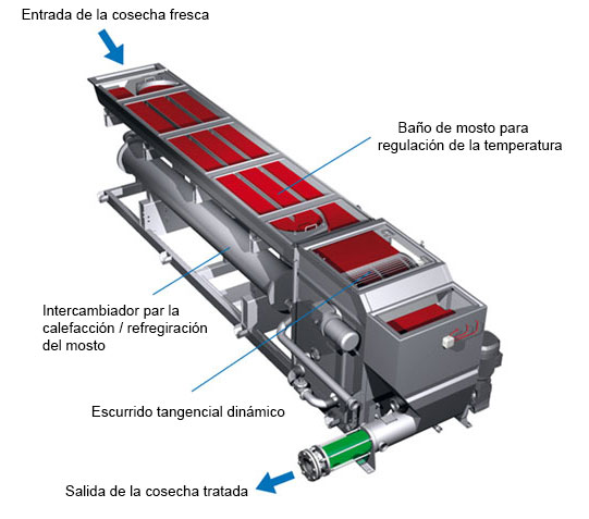Esquema del funcionamiento de Gulfstream