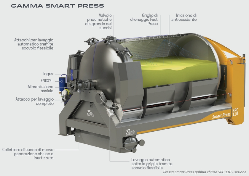 Lo schema della pressa pneumatica Smart Press di Pera Pellenc, materiale vinicolo