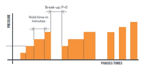 Advanced programming mode for the Smart Press pneumatic press