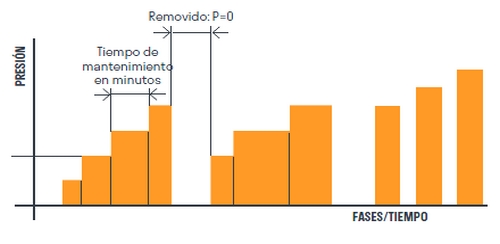 Modo de programación avanzado de la prensa neumática Smart Press