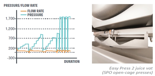 The Easy Press 2 programming mode for the Smart Press pneumatic press