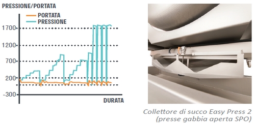 Modo di programmazione Easy Press 2 della pressa pneumatica Smart Press