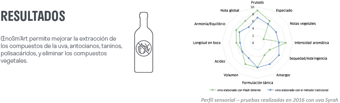 Le schéma du pressoir pneumatique Smart Press de Pera Pellenc, matériel vinicole