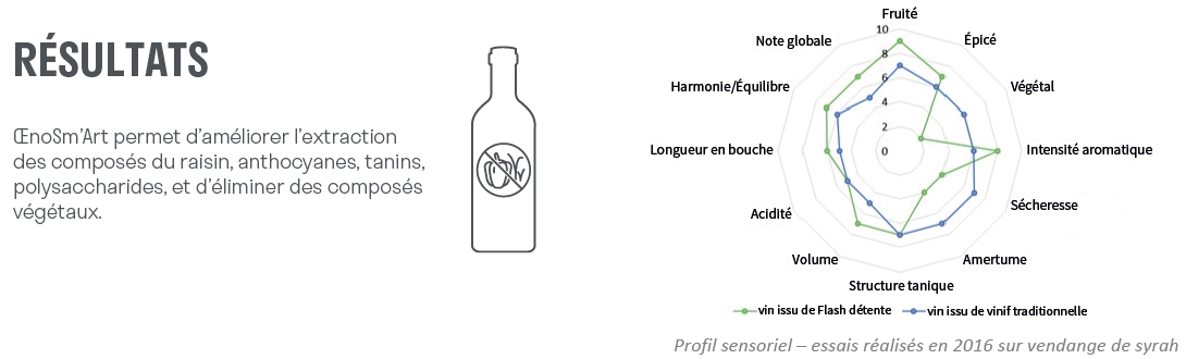 Le schéma du pressoir pneumatique Smart Press de Pera Pellenc, matériel vinicole