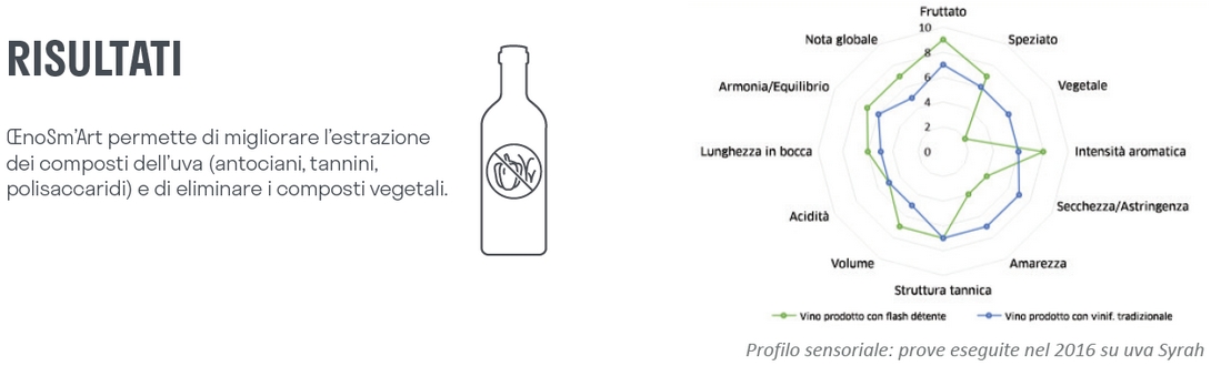 Le schéma du pressoir pneumatique Smart Press de Pera Pellenc, matériel vinicole