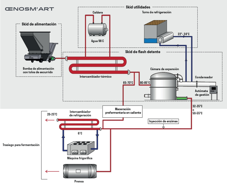 Le schéma du pressoir pneumatique Smart Press de Pera Pellenc, matériel vinicole