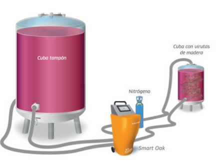 Mode de programmation avancé du pressoir pneumatique Smart Press