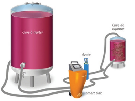 Mode de programmation avancé du pressoir pneumatique Smart Press
