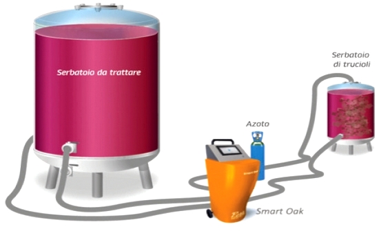 Mode de programmation avancé du pressoir pneumatique Smart Press