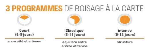 Mode de programmation avancé du pressoir pneumatique Smart Press