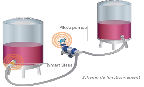 Mode de programmation avancé du pressoir pneumatique Smart Press