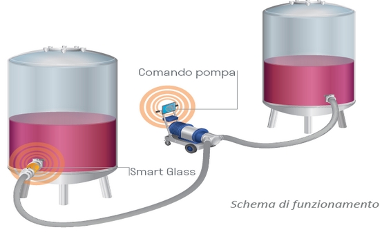 Mode de programmation avancé du pressoir pneumatique Smart Press