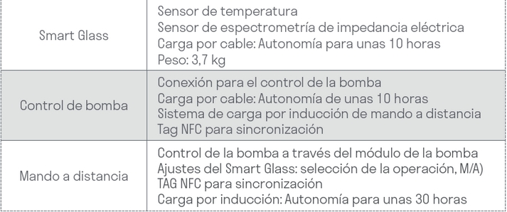 Mode de programmation avancé du pressoir pneumatique Smart Press