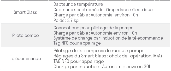 Mode de programmation avancé du pressoir pneumatique Smart Press