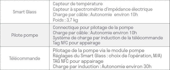 Mode de programmation avancé du pressoir pneumatique Smart Press