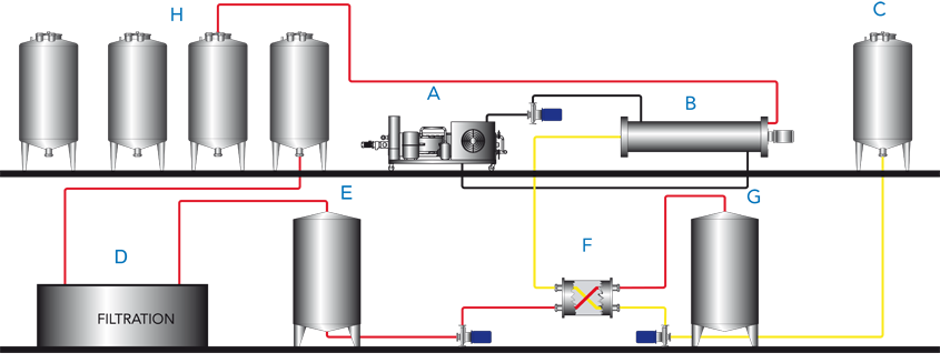 Esquema del proceso de estabilización tártrica - Flash pasteurización